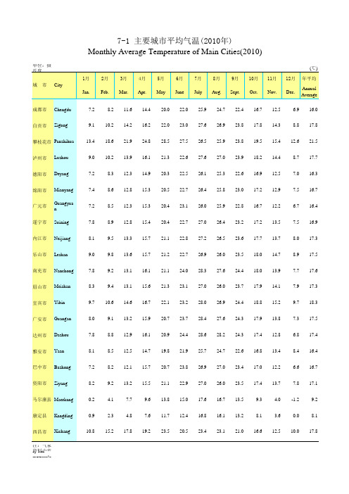 四川主要城市2010年平均气温