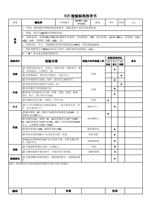 螺丝类检验指导书