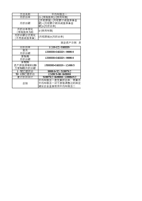 固定资产折旧方法之平均年限法一二区别