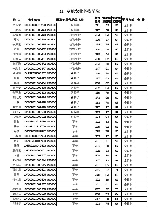 兰州大学2018年拟录取硕士研究生名单公示-草地农业科技学院