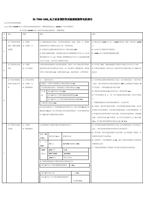 DL-T596-1996_电力设备预防性试验规程旋转电机部分