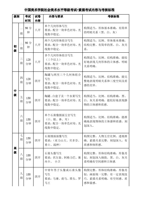 中国美术学院社会美术水平等级考试-素描考试内容与考核标准