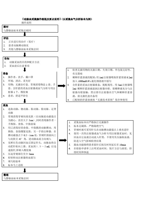 动脉血采集操作流程及要点说明】