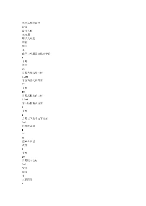 养羊场免疫程序