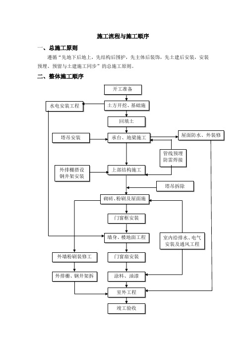 施工流程与施工顺序