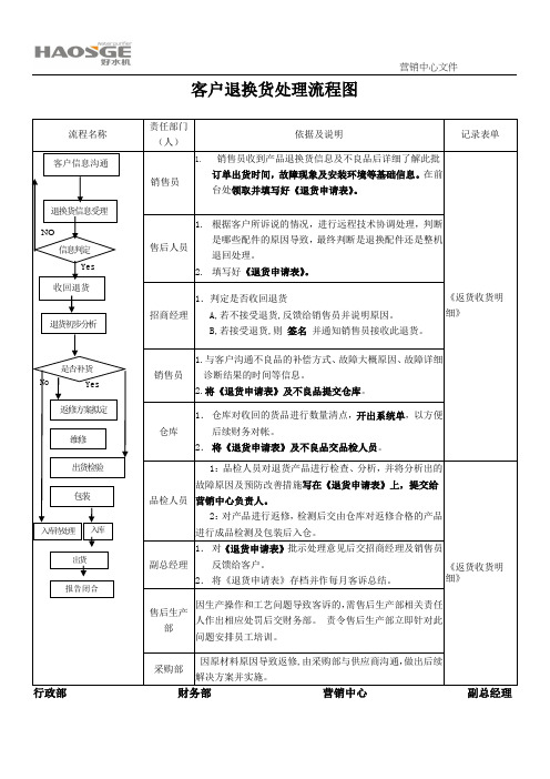 客户退换货处理流程图