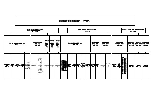 文峰新街社区网格化消防管理结构图1