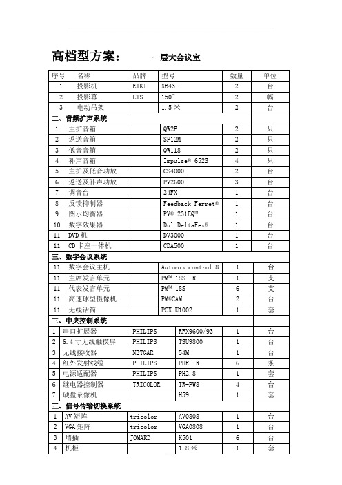 多媒体会议室方案(1)