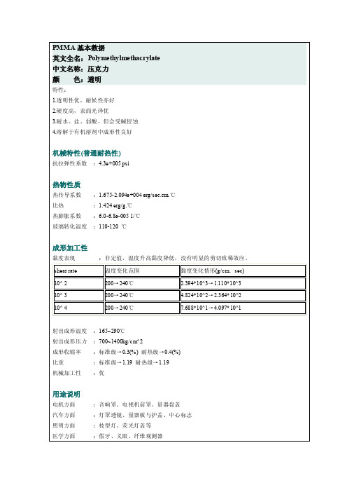 【2017年整理】PMMA基本资料