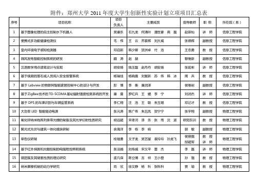 郑州大学2011年度大学生创新性实验计划立项项目汇总表