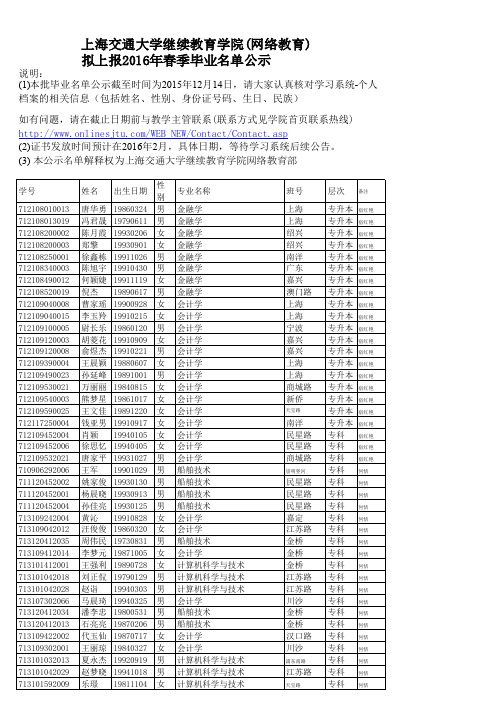 上海交通大学继续教育学院(网络教育)2016春拟上报毕业生名单