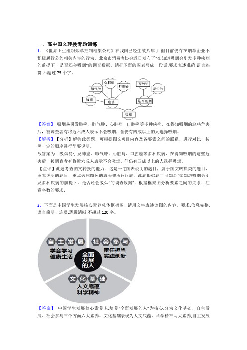 2020-2021全国高考语文图文转换的综合高考模拟和真题分类汇总及详细答案