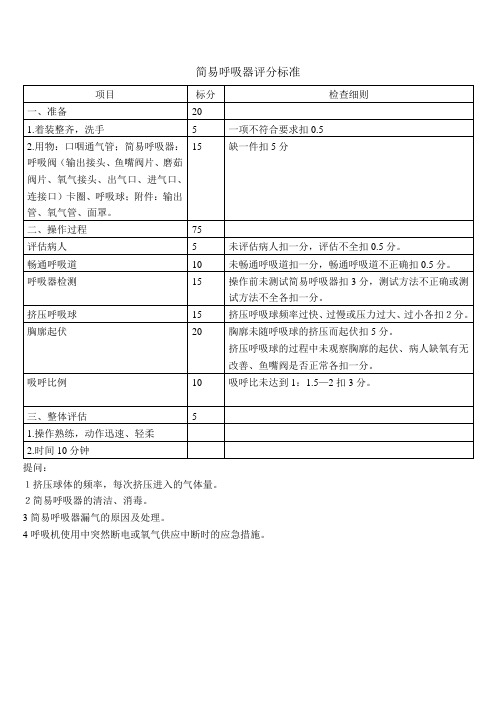 简易呼吸器评分标准