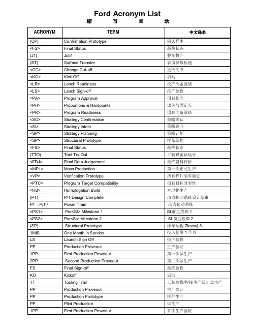福特体系钣金件常用缩写词讲解