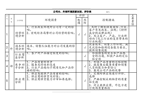 公司内外部环境识别评审表1(参考)