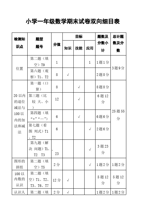 小学数学一年级期末试卷双向细目表