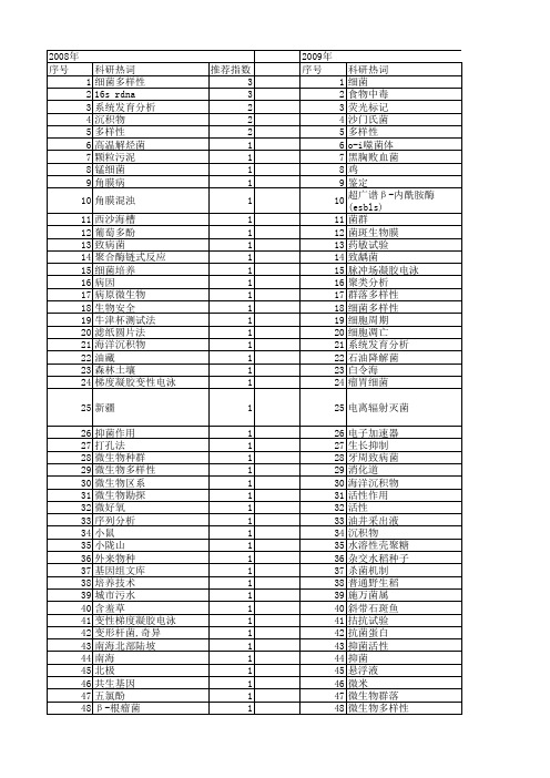 【国家自然科学基金】_变形杆菌_基金支持热词逐年推荐_【万方软件创新助手】_20140803