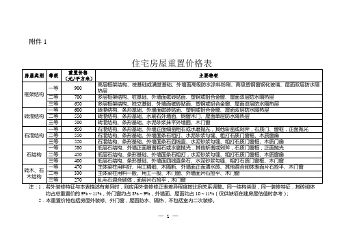 住宅房屋重置价格表