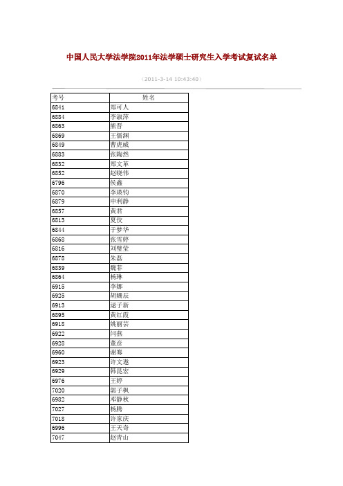 2012年中国人民大学法学院复试名单-新祥旭考研辅导