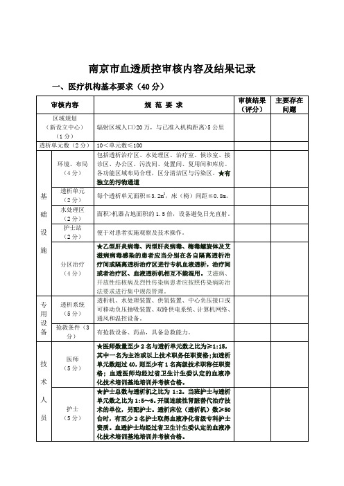 血液净化质控标准