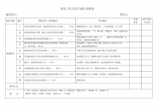 后勤食堂人员行为能力考核表