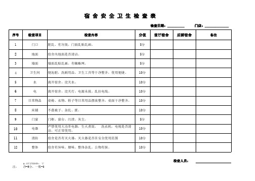 宿舍安全卫生检查表