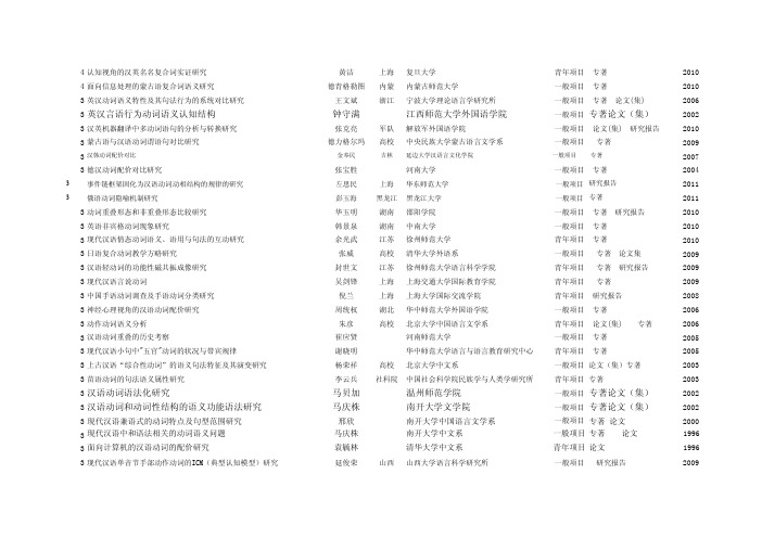 历年语言学类国家社科基金汇总(1993-2011)
