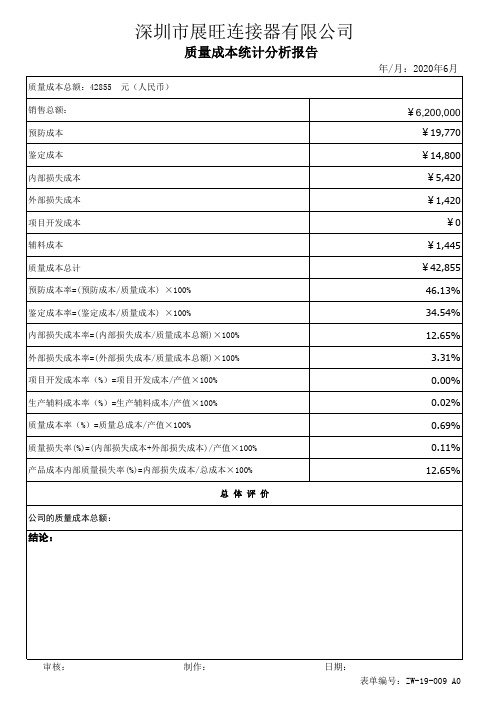 质量成本统计分析报告