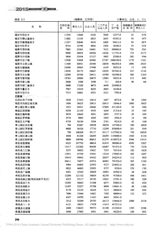 中国县域统计年鉴_张为民主编_3各地区乡镇基本情况_江西省