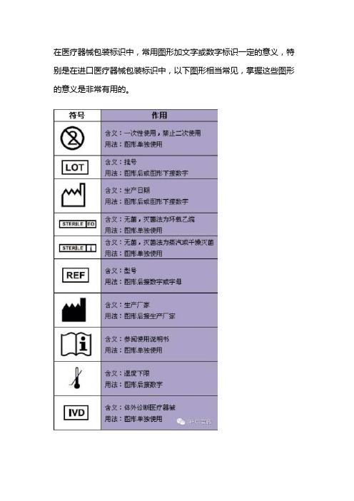 医疗包装常见标识