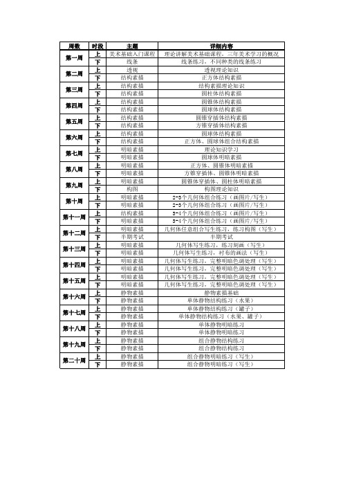 美术高一年级上期教学计划