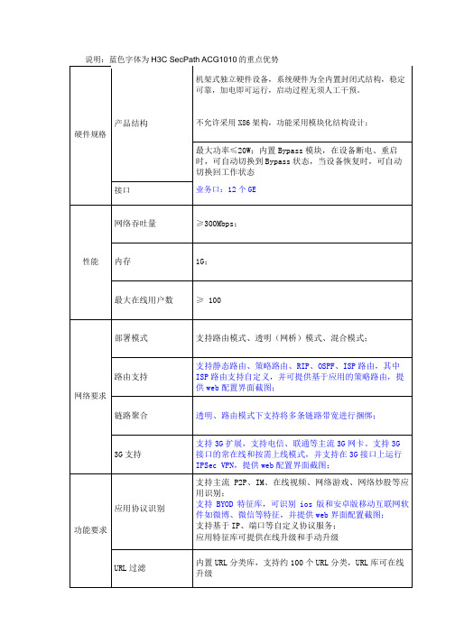 SecPath ACG1010指标引导