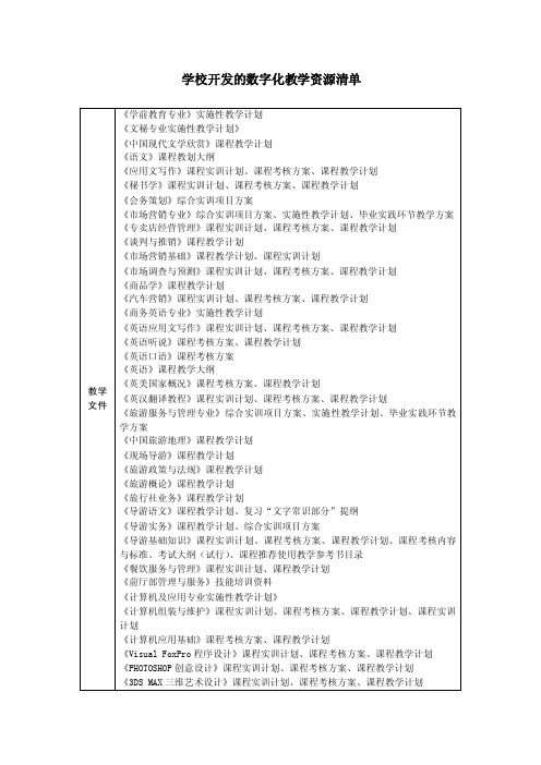 学校开发的数字化教学资源清单.doc