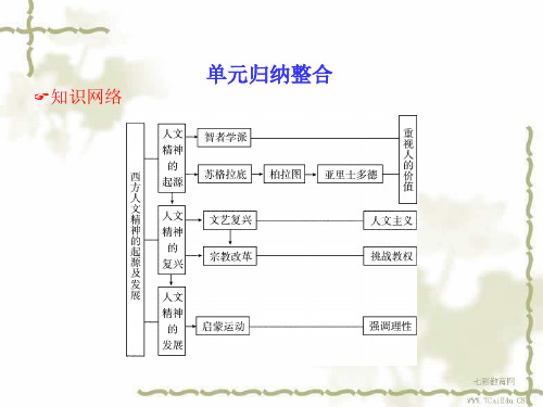 2014高考历史一轮复习课件18西方人文精神的起源及发展单(精)