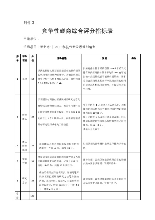 竞争性磋商综合评分指标表【模板】