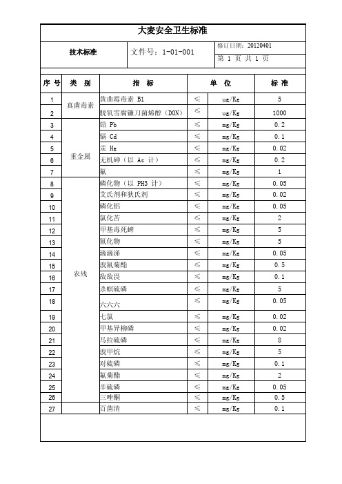 大麦卫生安全标准