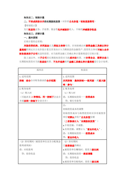 第04讲_长期股权投资初始计量(2),后续计量