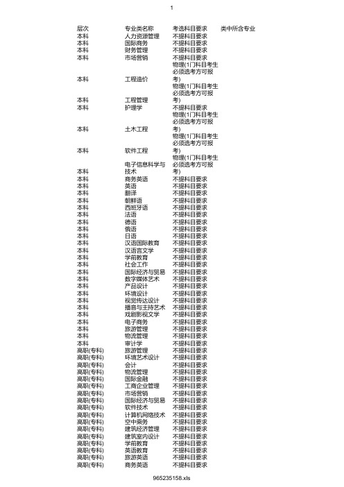 最新2020年西安翻译学院在浙招生专业选考科目要求