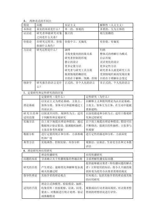 大众传播学方法导论复习资料