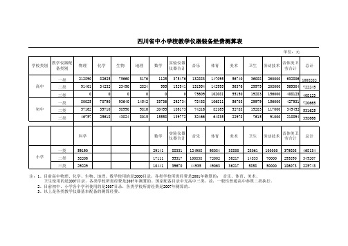 四川省中小学教学仪器品种及经费测算标准