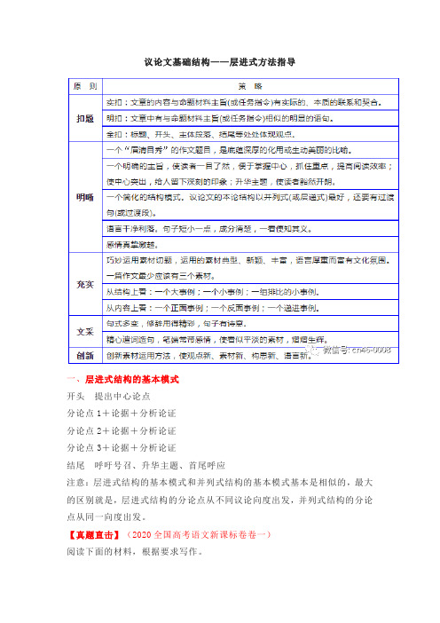 高考作文递进式分论点拟写方法