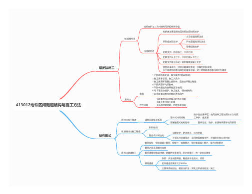 413012 地铁区间隧道结构与施工方法