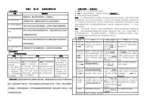 最新二轮复习世界现代史之现代世界精神文明(学案