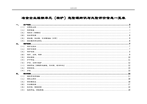 炼钢单元危险源辨识与风险评价与衡量表(04)