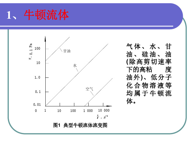 钻井液流变性知识2