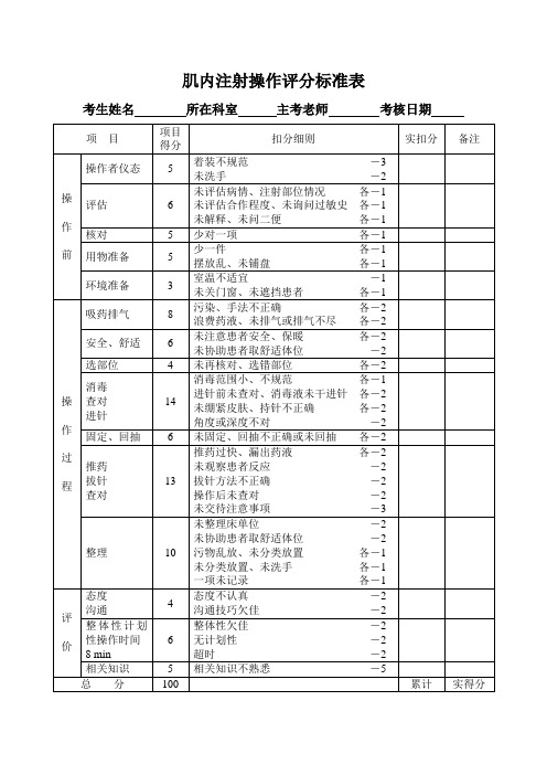 肌内注射操作评分标准表