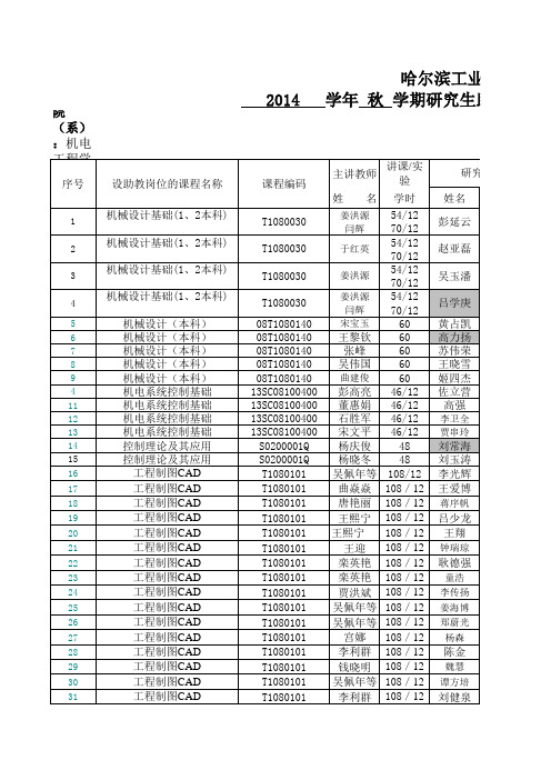 哈尔滨工业大学机电学院2014年秋季学期研究生助教岗位聘任表