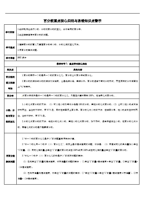 六年级上册数学百分数重点核心归纳与易错知识点警示