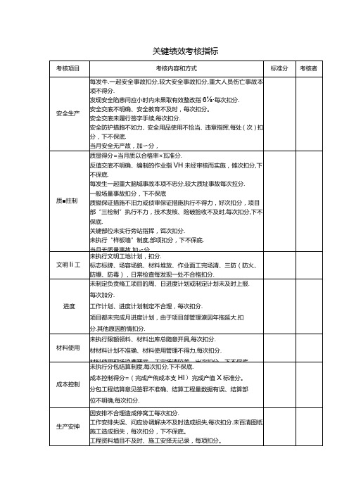 关键绩效考核指标