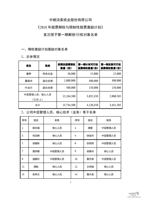 中顺洁柔：《2018年股票期权与限制性股票激励计划》首次授予第一期解锁_行权对象名单